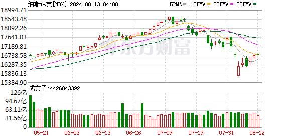 K图 NDX_0